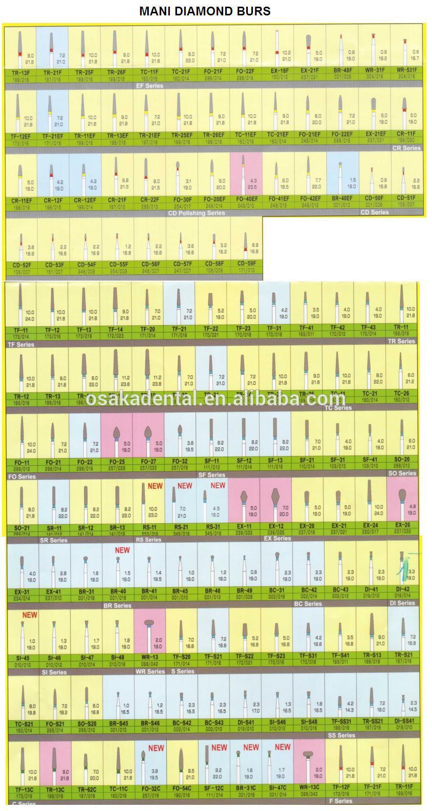NUMÉRO DE MODÈLE MANI DIAMOND BURS