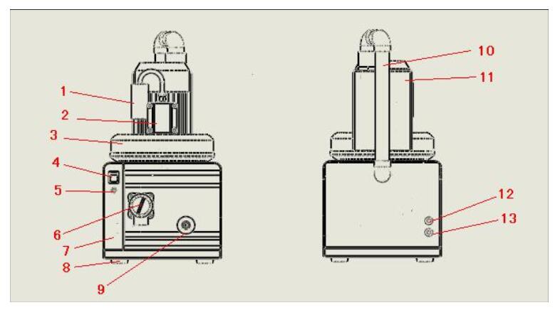 Comment fonctionne une unité d’aspiration dentaire pour fauteuil dentaire ?