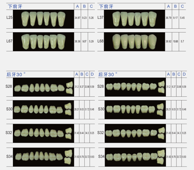 dents-3