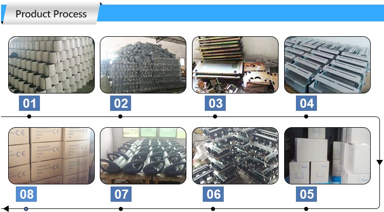 Processus de produits