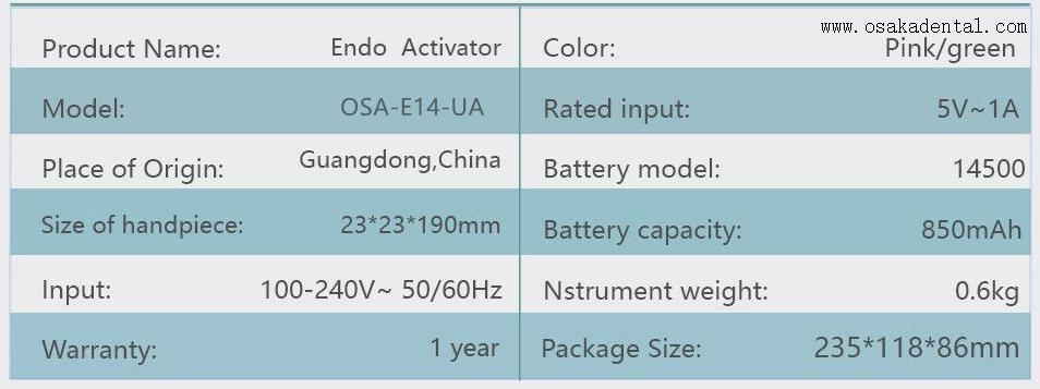 fonctionnalit&eacute;s de l'activateur