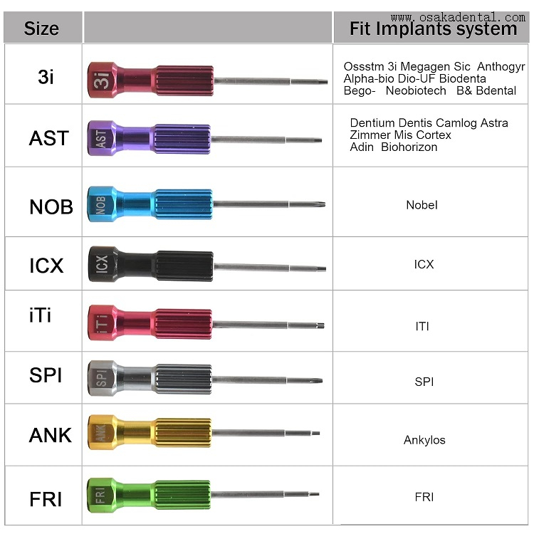Tournevis pour implants dentaires colorés