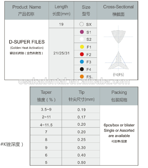 Lime dentaire Niti Protaper Golden Heat Activation